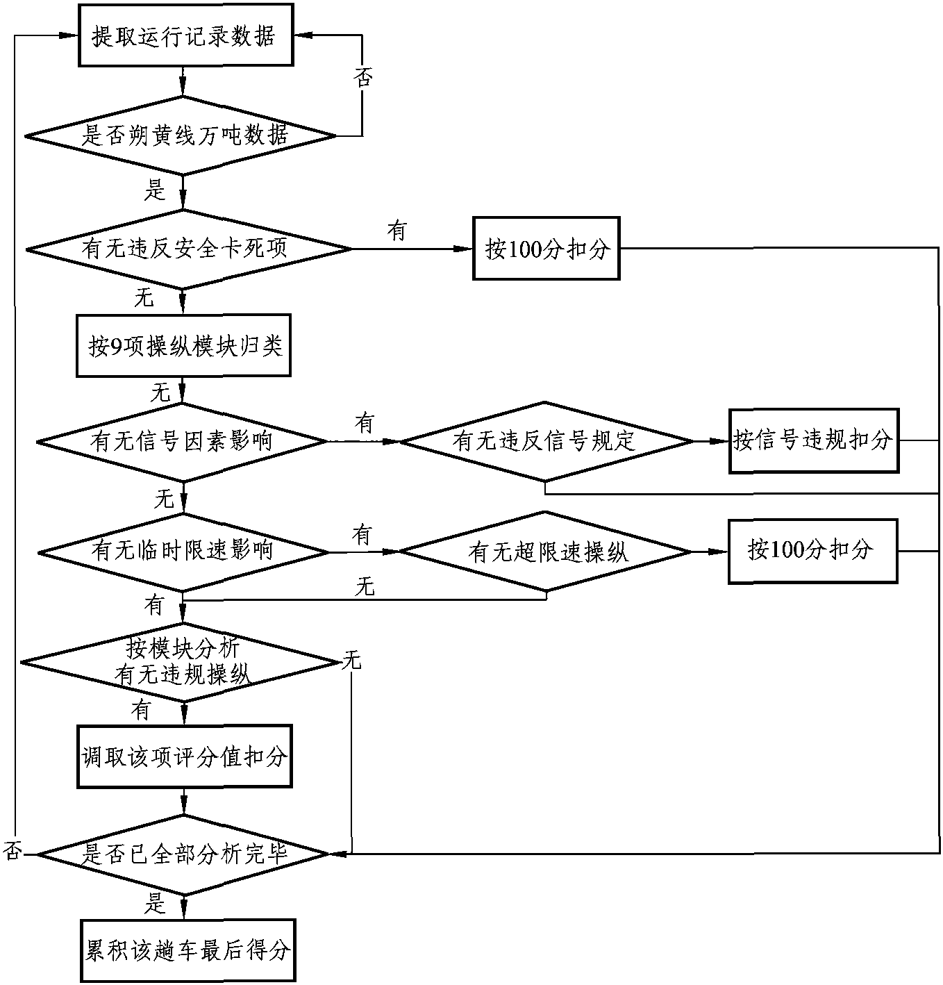 5.1.2 平穩(wěn)操縱分析評(píng)價(jià)處理及報(bào)表設(shè)計(jì)